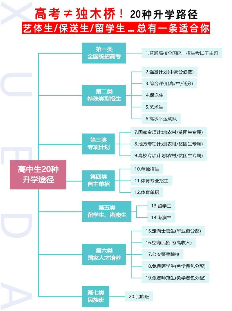 规划学业,成就未来