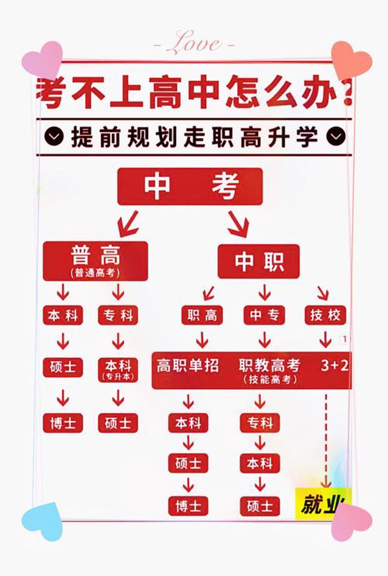 教育咨询行业的春天:需求与未来展望